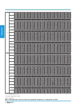 Preview for 14 page of Midea BREEZELESS Technical Manual