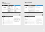 Preview for 6 page of Midea C5 PRO Operation & Instruction Manual