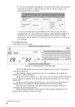 Preview for 23 page of Midea CCM30/BKE-A Nstallation & Owner’S Manual