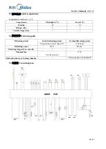 Предварительный просмотр 19 страницы Midea CE-BCD505WE-ST Service Manual