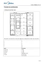 Preview for 20 page of Midea CE-BCD505WE-ST Service Manual