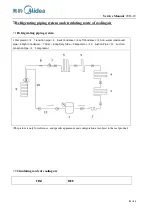 Предварительный просмотр 22 страницы Midea CE-BCD505WE-ST Service Manual