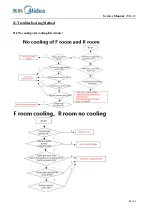 Предварительный просмотр 42 страницы Midea CE-BCD505WE-ST Service Manual