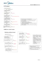 Preview for 46 page of Midea CE-BCD505WE-ST Service Manual