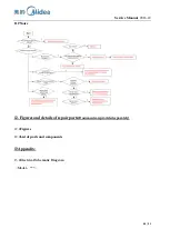 Preview for 47 page of Midea CE-BCD505WE-ST Service Manual