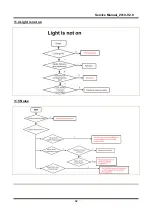 Preview for 32 page of Midea CE-BD290-FT Service Manual