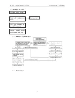 Предварительный просмотр 6 страницы Midea CE-CF0.3BD/N3-F Service Manual