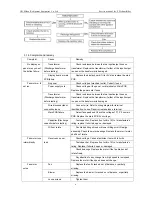 Preview for 7 page of Midea CE-CF0.3BD/N3-F Service Manual