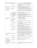 Preview for 8 page of Midea CE-CF0.3BD/N3-F Service Manual