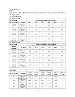 Preview for 9 page of Midea CE-KF20GW/N1Y-H Manual