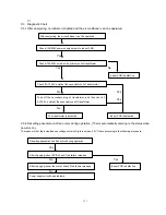 Preview for 31 page of Midea CE-KF20GW/N1Y-H Manual