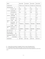 Preview for 166 page of Midea CE-KF20GW/N1Y-H Manual