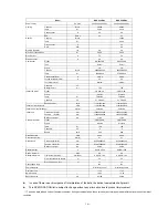 Preview for 167 page of Midea CE-KF20GW/N1Y-H Manual