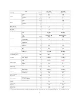 Preview for 187 page of Midea CE-KF20GW/N1Y-H Manual