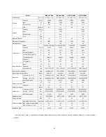 Preview for 217 page of Midea CE-KF20GW/N1Y-H Manual