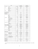 Preview for 218 page of Midea CE-KF20GW/N1Y-H Manual