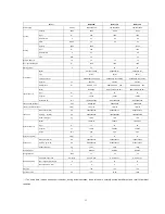 Preview for 253 page of Midea CE-KF20GW/N1Y-H Manual