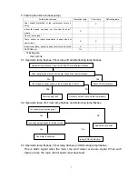 Preview for 275 page of Midea CE-KF20GW/N1Y-H Manual