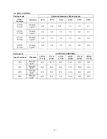 Preview for 284 page of Midea CE-KF20GW/N1Y-H Manual