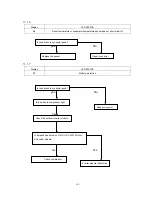 Preview for 302 page of Midea CE-KF20GW/N1Y-H Manual