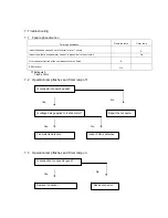 Предварительный просмотр 319 страницы Midea CE-KF20GW/N1Y-H Manual