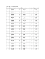 Preview for 329 page of Midea CE-KF20GW/N1Y-H Manual