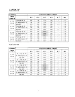 Preview for 338 page of Midea CE-KF20GW/N1Y-H Manual