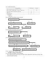 Предварительный просмотр 358 страницы Midea CE-KF20GW/N1Y-H Manual