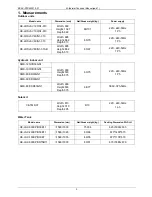 Preview for 3 page of Midea CE-LRSJF-V100/N1-610 Technical Manual