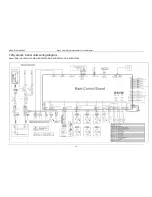 Preview for 18 page of Midea CE-LRSJF-V100/N1-610 Technical Manual