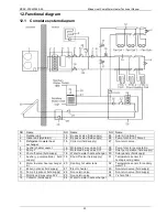 Preview for 33 page of Midea CE-LRSJF-V100/N1-610 Technical Manual