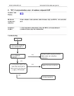 Preview for 41 page of Midea CE-LRSJF-V100/N1-610 Technical Manual