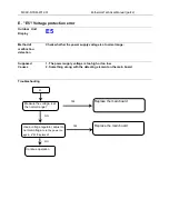 Preview for 43 page of Midea CE-LRSJF-V100/N1-610 Technical Manual