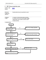 Preview for 44 page of Midea CE-LRSJF-V100/N1-610 Technical Manual