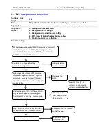 Preview for 46 page of Midea CE-LRSJF-V100/N1-610 Technical Manual