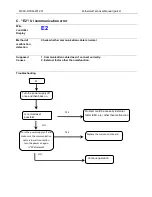 Preview for 50 page of Midea CE-LRSJF-V100/N1-610 Technical Manual