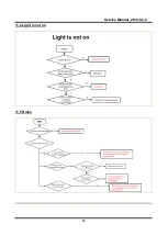 Preview for 33 page of Midea CHEST FREEZER Series Service Manual