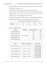 Предварительный просмотр 71 страницы Midea ClimaCreator Series Technical & Service Manual