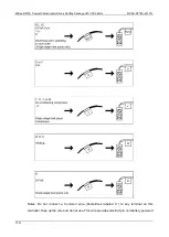 Предварительный просмотр 120 страницы Midea ClimaCreator Series Technical & Service Manual