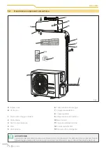 Предварительный просмотр 6 страницы Midea CLIVET SINGLESplit STELVIO 27M Manual