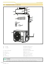 Предварительный просмотр 38 страницы Midea CLIVET SINGLESplit STELVIO 27M Manual