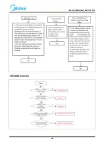 Preview for 34 page of Midea COMBI HD-273FN Service Manual