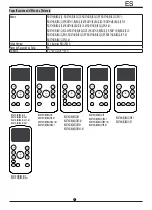 Предварительный просмотр 202 страницы Midea Comfee MPPHA-05CRN7 Instruction Manual