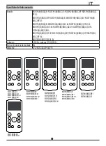 Предварительный просмотр 218 страницы Midea Comfee MPPHA-05CRN7 Instruction Manual