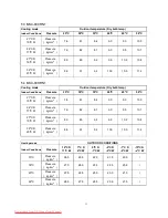 Preview for 12 page of Midea Corona MSC-07CRN1 Technical & Service Manual