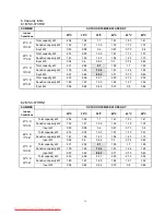 Preview for 15 page of Midea Corona MSC-07CRN1 Technical & Service Manual