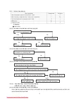 Preview for 36 page of Midea Corona MSC-07CRN1 Technical & Service Manual