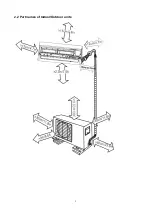 Предварительный просмотр 7 страницы Midea CS11M-09HRFN1-MX0W Service Manual