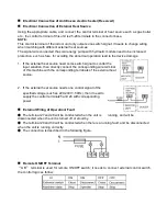 Preview for 55 page of Midea CSD80GN1 Technical Manual