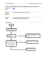 Preview for 77 page of Midea CSD80GN1 Technical Manual